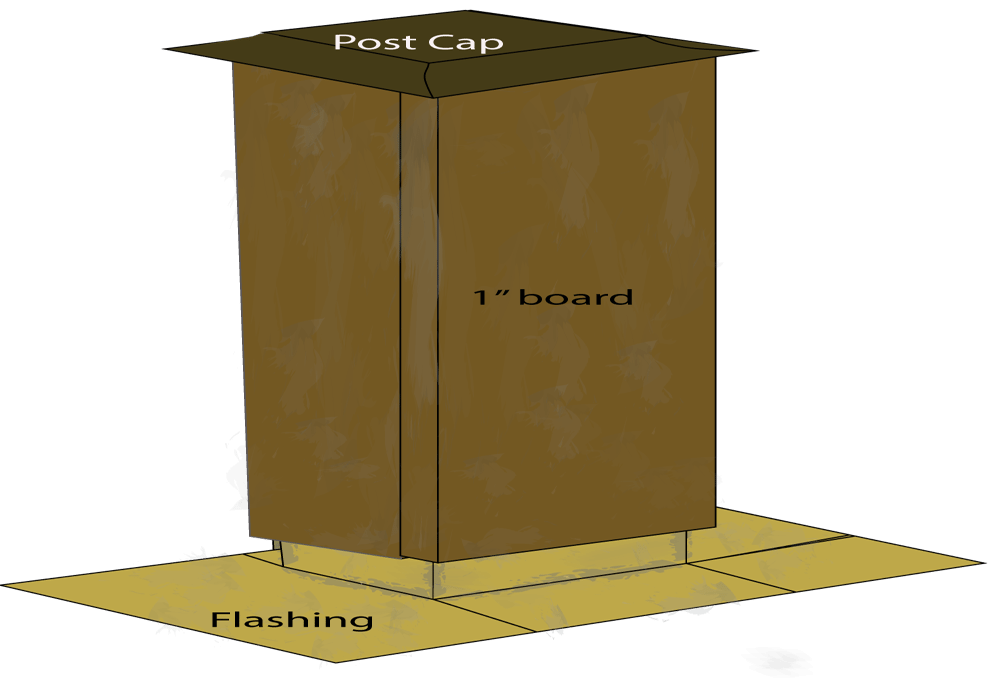 image - Railing Post sleeve cover Railing Post sleeve cover