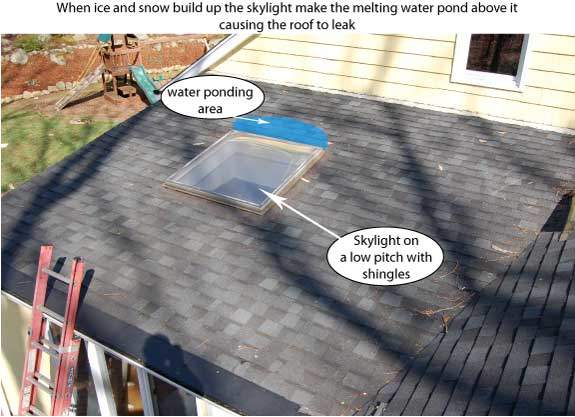 What compounded the problem on this roof is that there was a skylight. What compounded the problem on this roof is that there was a skylight.