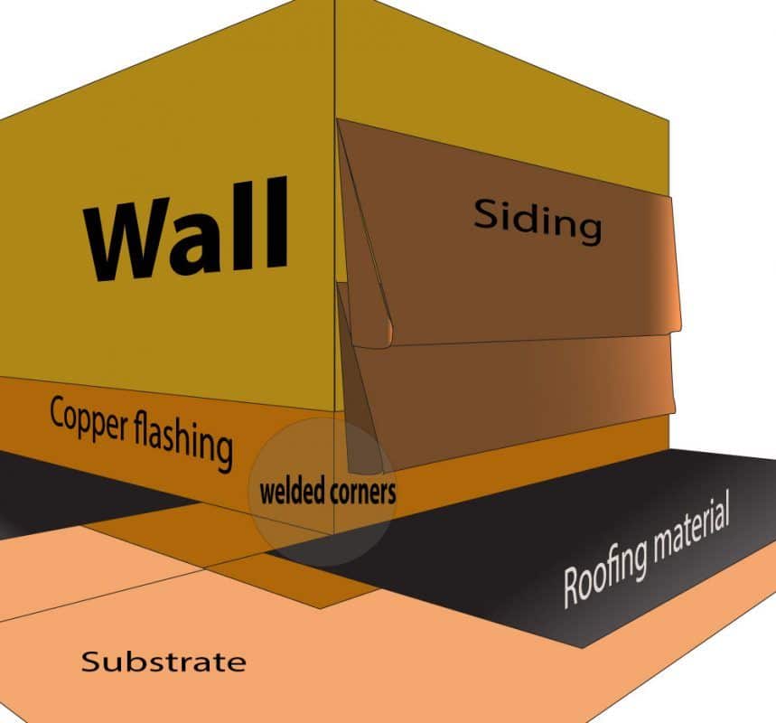 copper flashing welded corners copper flashing have welded corners