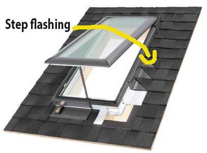 The flashing is stepped with every line of shingles The flashing is stepped with every line of shingles